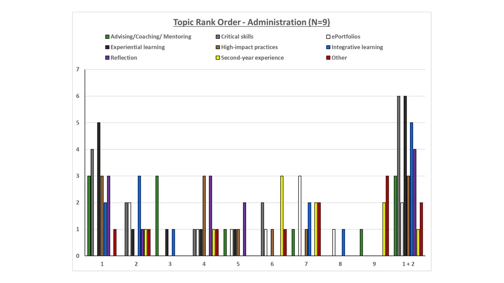 QEP Topic Selection Survey Response Demographics - slide 49 of 76
