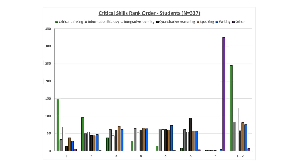 QEP Topic Selection Survey Response Demographics - slide 55 of 76