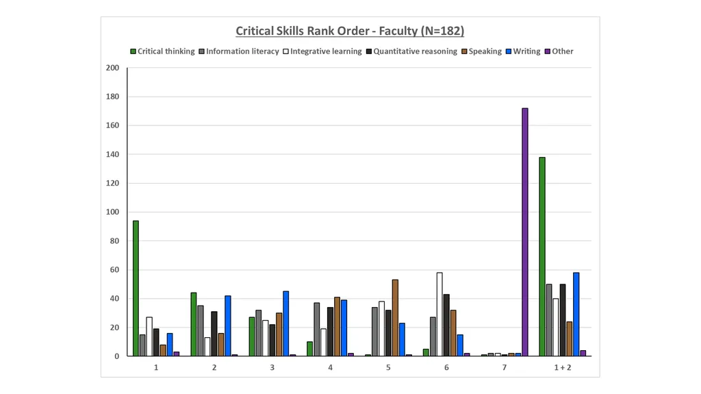 QEP Topic Selection Survey Response Demographics - slide 56 of 76