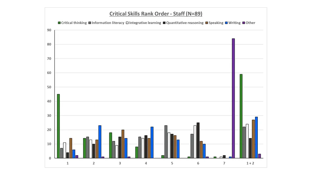 QEP Topic Selection Survey Response Demographics - slide 57 of 76