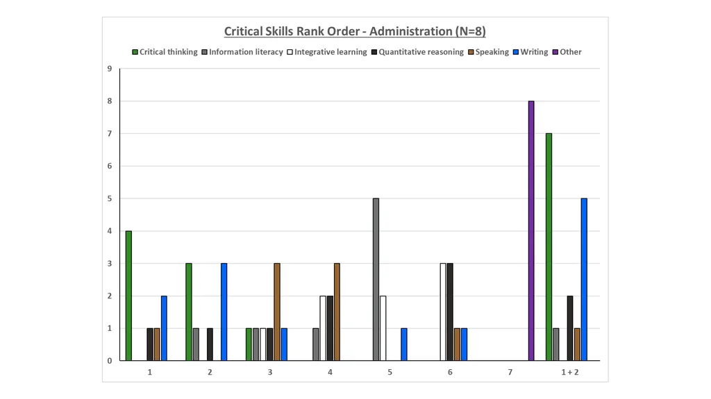 QEP Topic Selection Survey Response Demographics - slide 58 of 76