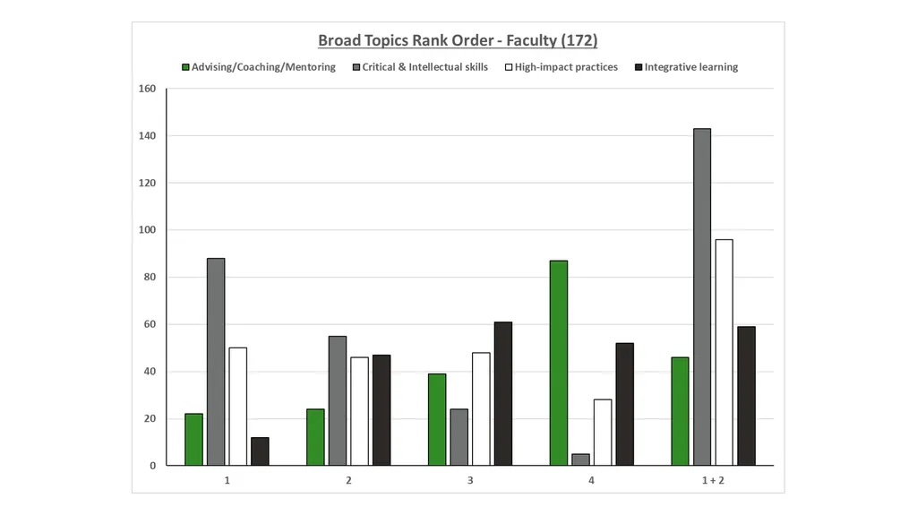 QEP Topic Selection Survey Response Demographics - slide 74 of 76