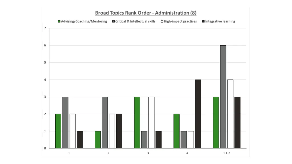 QEP Topic Selection Survey Response Demographics - slide 76 of 76