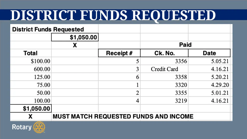 TITLE D6780 Grant Qualification & Management - slide 48 of 52