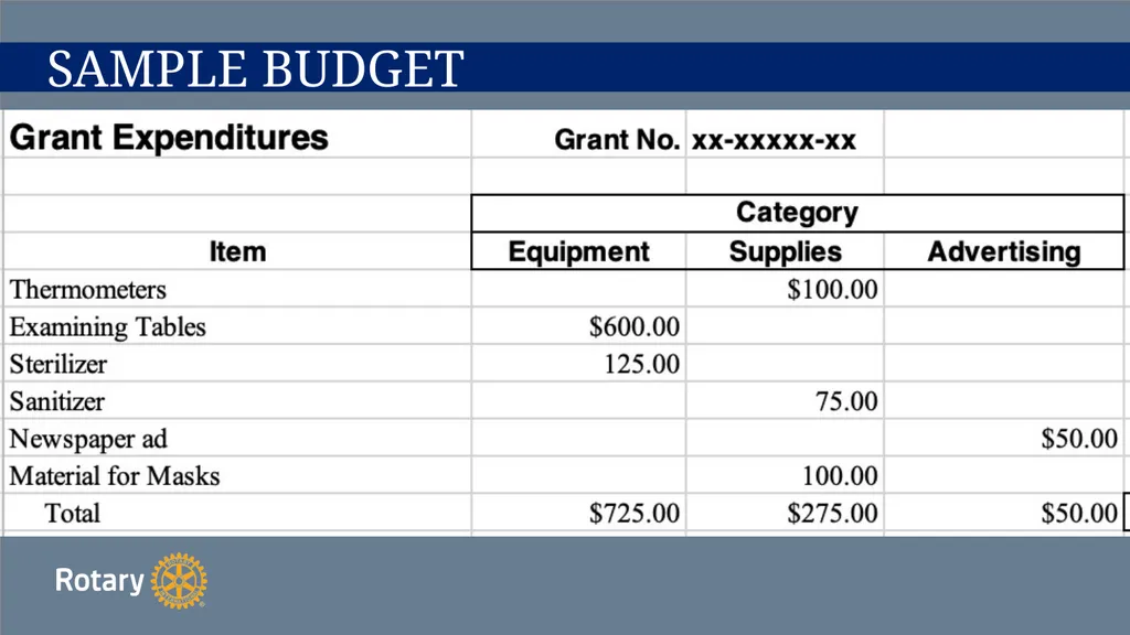 TITLE D6780 Grant Qualification & Management - slide 33 of 52