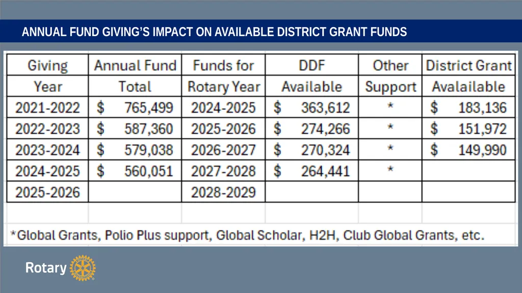 TITLE D6780 Grant Qualification & Management - slide 12 of 40
