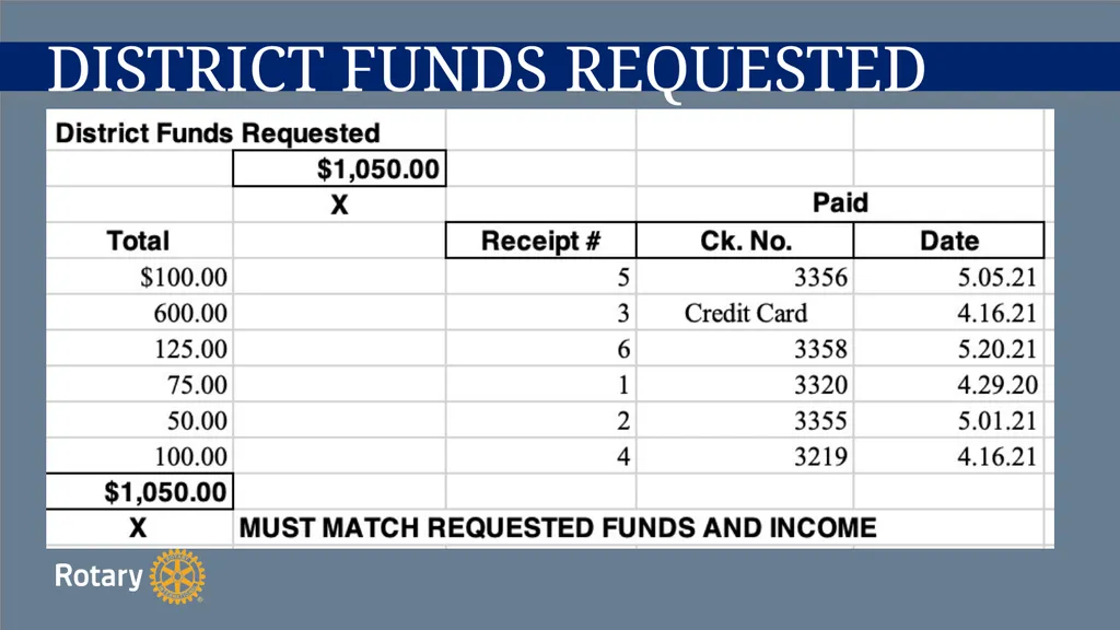 TITLE D6780 Grant Qualification & Management - slide 54 of 58