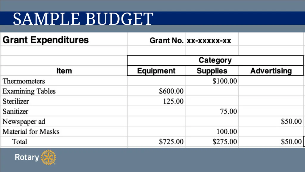 TITLE D6780 Grant Qualification & Management - slide 41 of 58