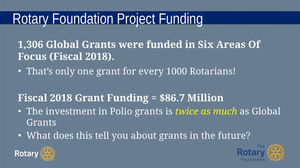 TITLE Zone Summit Global Grants Training Jim - slide 8 of 62