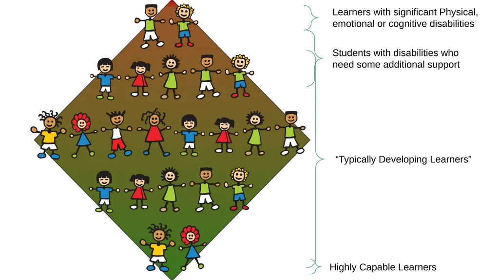 Woodland School District Highly Capable Program - slide 2 of 11