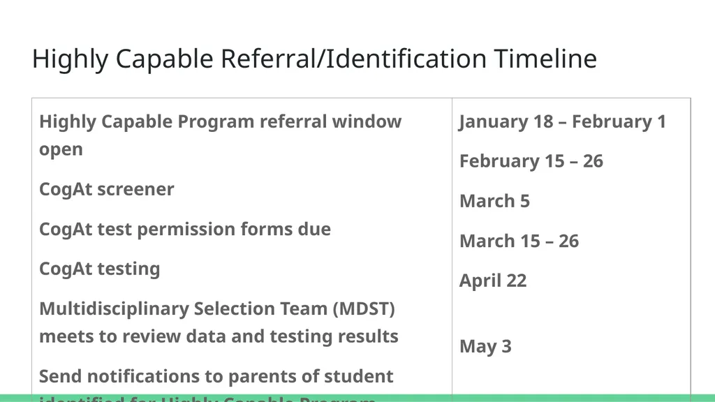 Woodland School District Highly Capable Program - slide 5 of 11
