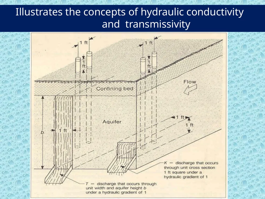 GROUND WATER DEFINITION OF GROUND WATER - slide 32 of 34