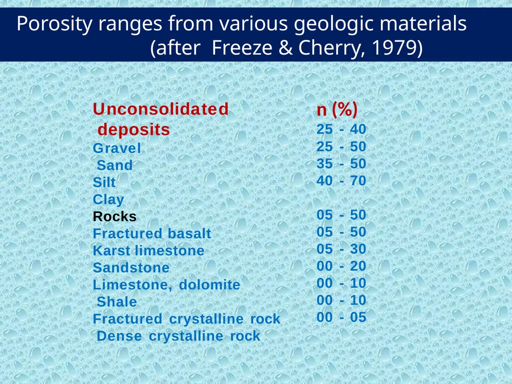 GROUND WATER DEFINITION OF GROUND WATER - slide 25 of 34