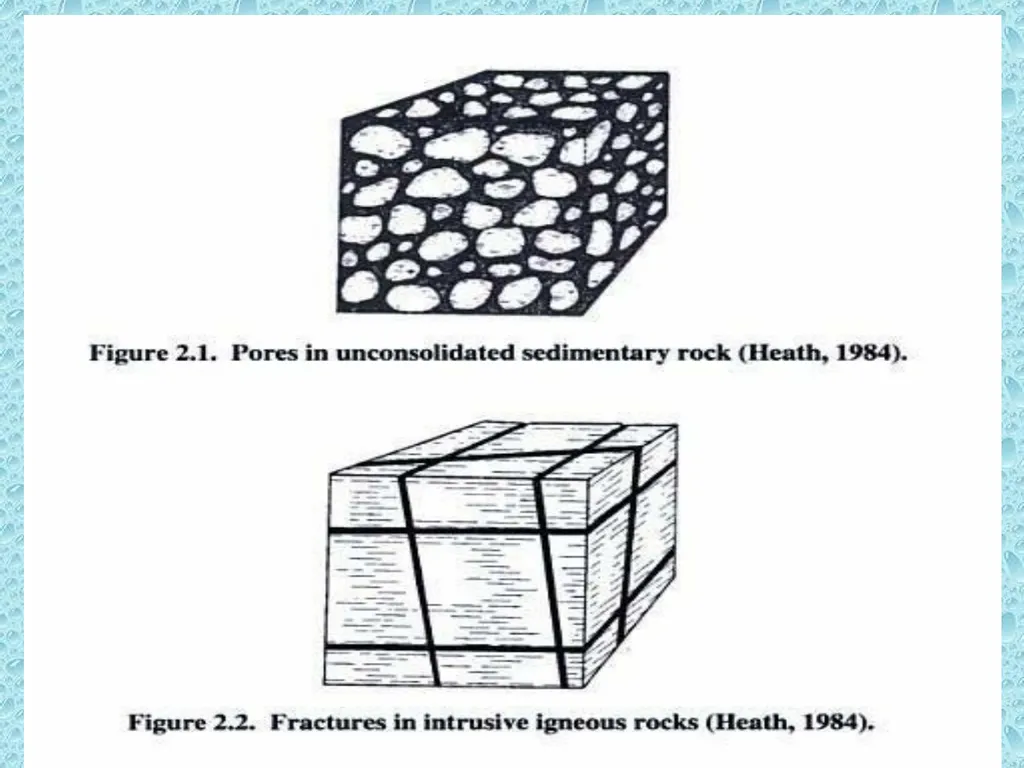 GROUND WATER DEFINITION OF GROUND WATER - slide 23 of 34