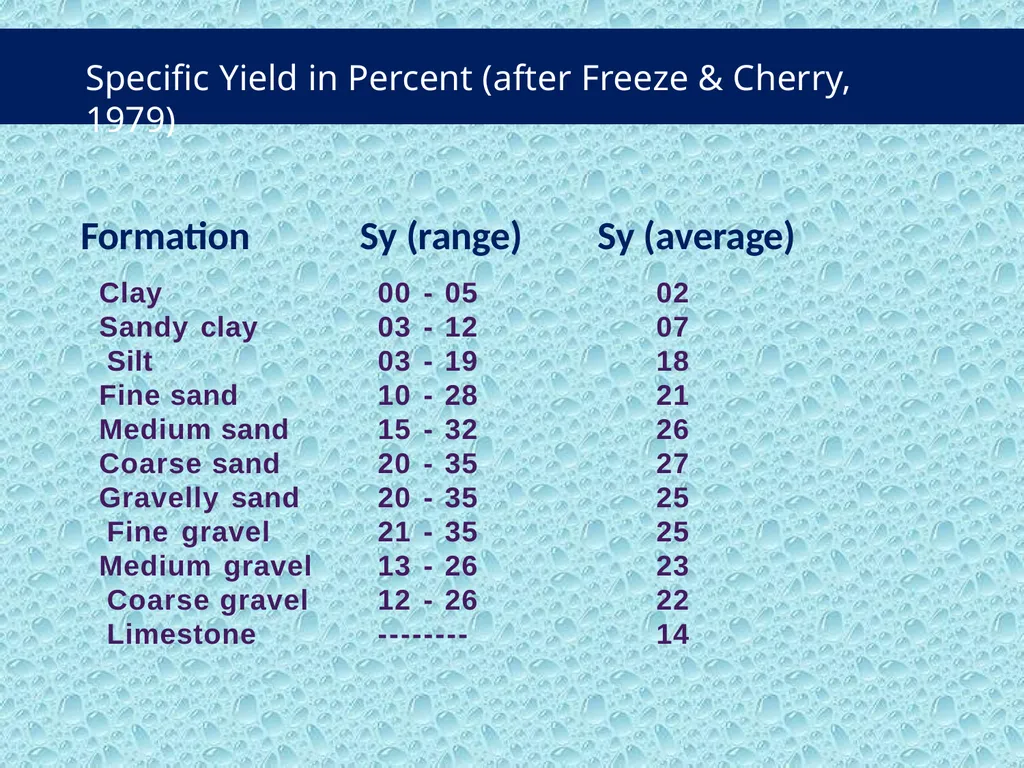 GROUND WATER DEFINITION OF GROUND WATER - slide 27 of 34