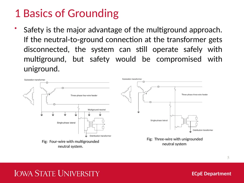Distribution System Grounding Dr. Zhaoyu Wang 1113 - slide 5 of 27