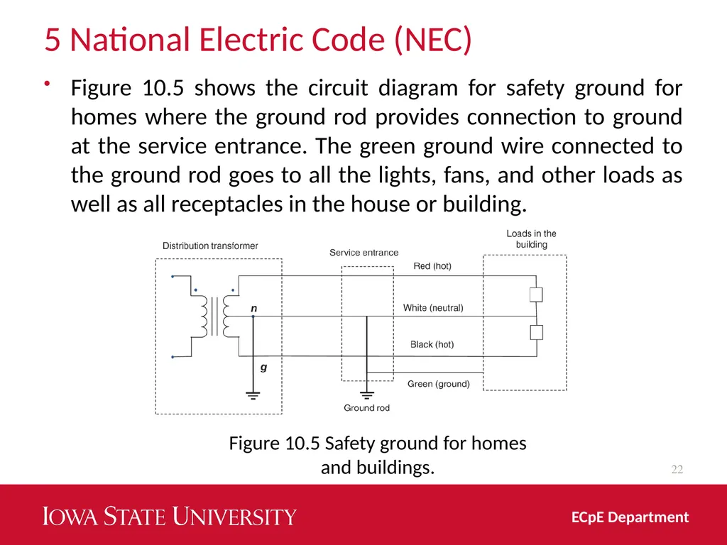 Distribution System Grounding Dr. Zhaoyu Wang 1113 - slide 22 of 27