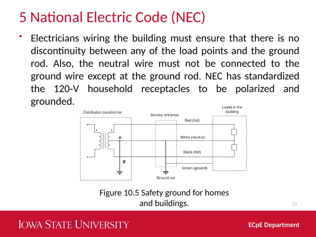Distribution System Grounding Dr. Zhaoyu Wang 1113 - slide 23 of 27