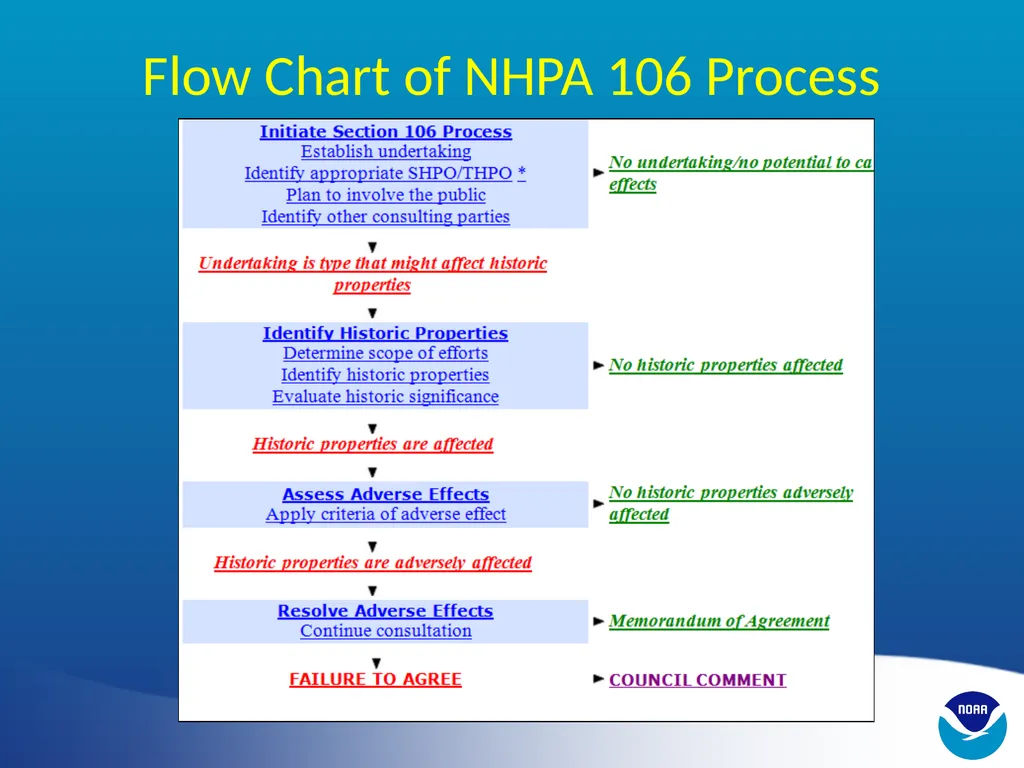 CHAPTER 9: State/Federal National Historic - slide 17 of 18