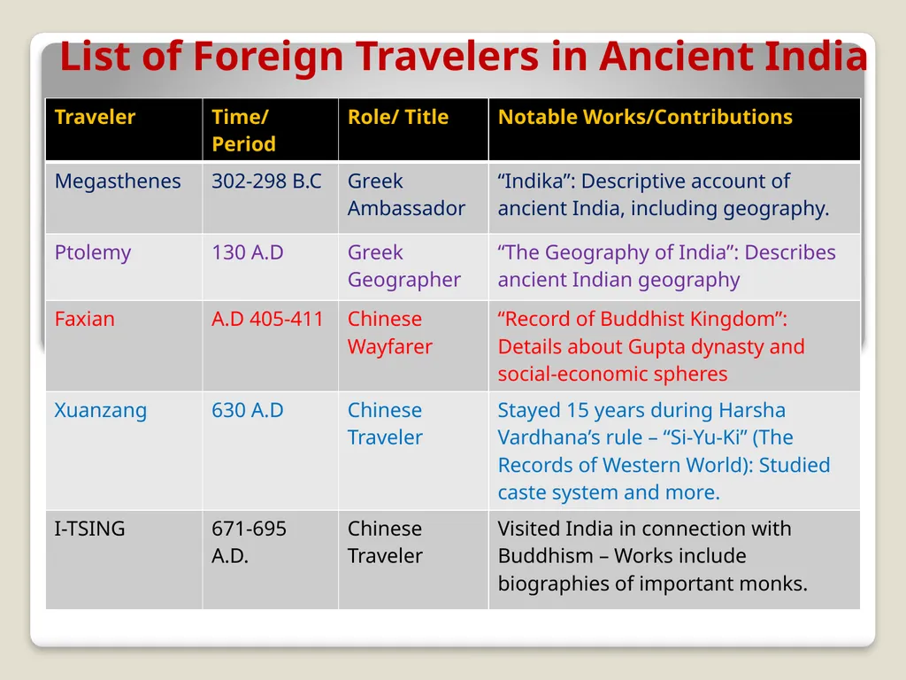 Topic - Discovering Ancient India: The Experience - slide 2 of 8