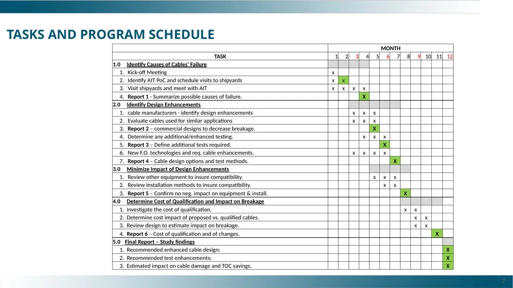 Shipboard Fiber Optic Cables Design Enhancements - slide 7 of 14