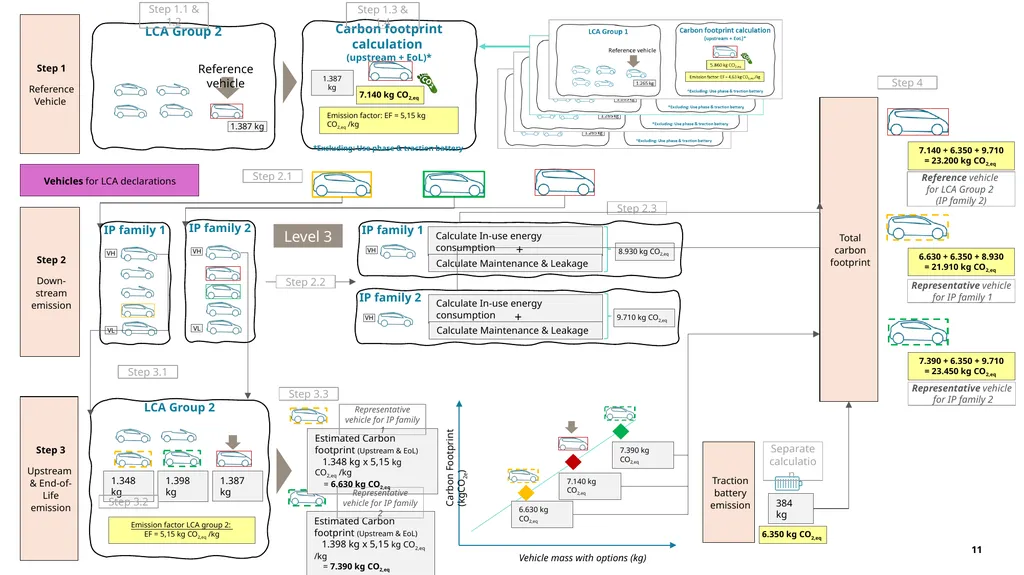 Representative Vehicle Explanation of draft - slide 11 of 13