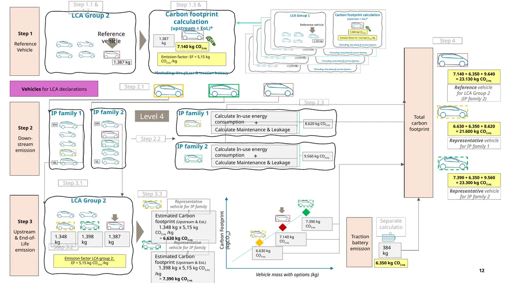 Representative Vehicle Explanation of draft - slide 12 of 13