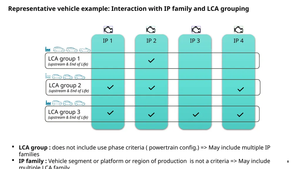 Representative Vehicle Explanation of draft - slide 8 of 13