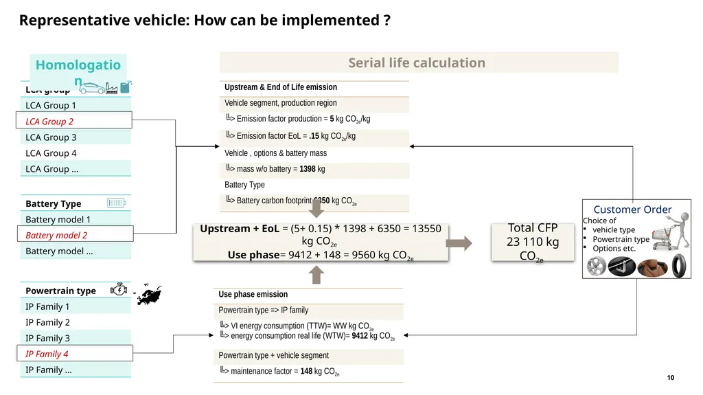 Representative Vehicle Explanation of draft - slide 10 of 13