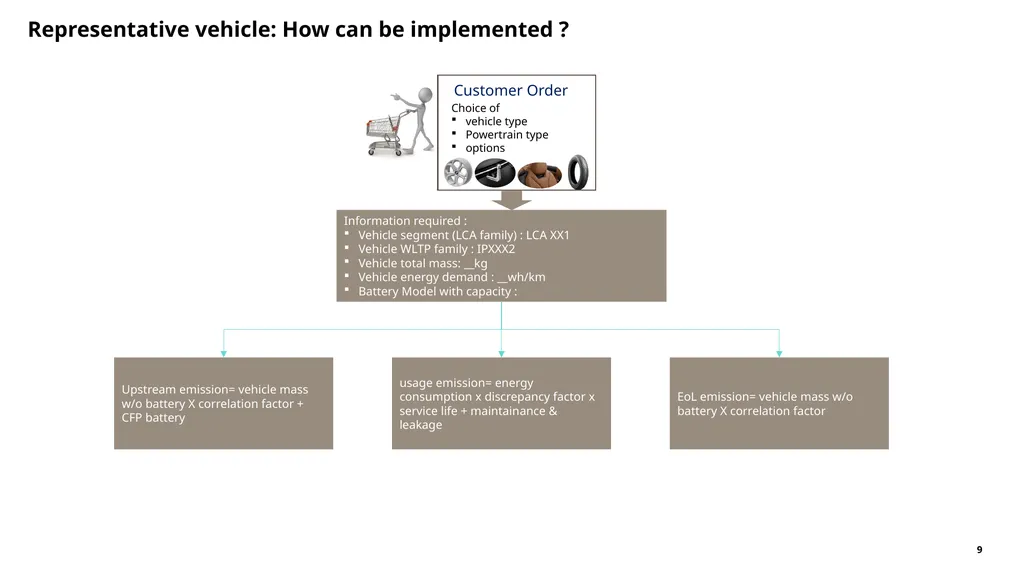 Representative Vehicle Explanation of draft - slide 9 of 13