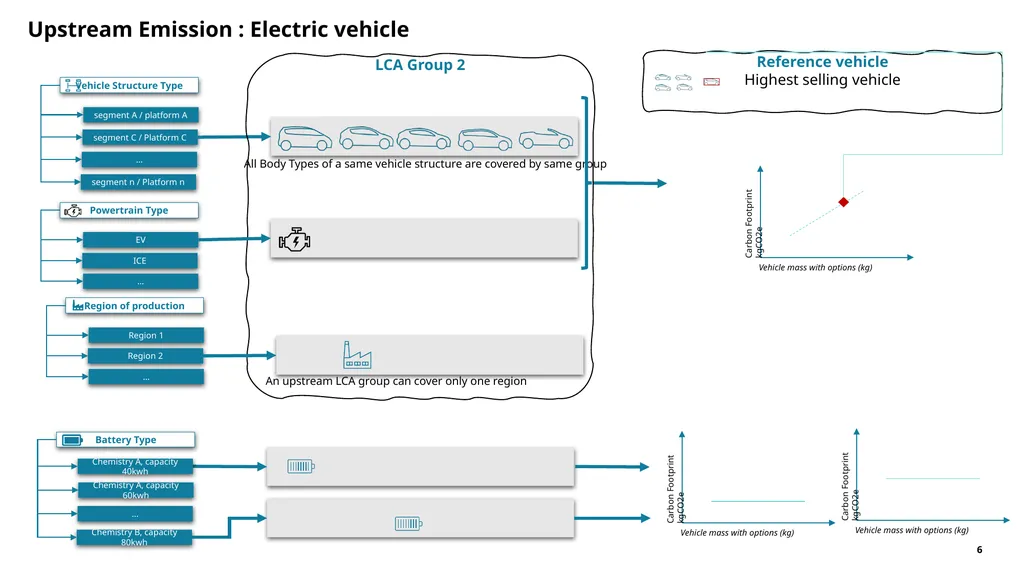 Representative Vehicle Explanation of draft - slide 6 of 13