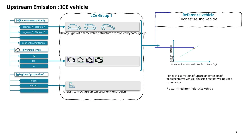 Representative Vehicle Explanation of draft - slide 5 of 13