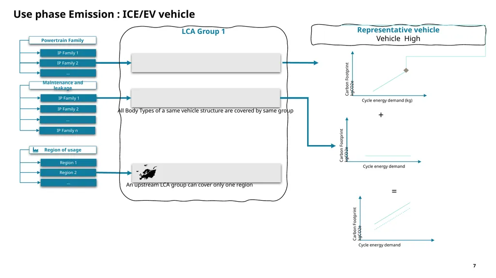 Representative Vehicle Explanation of draft - slide 7 of 13