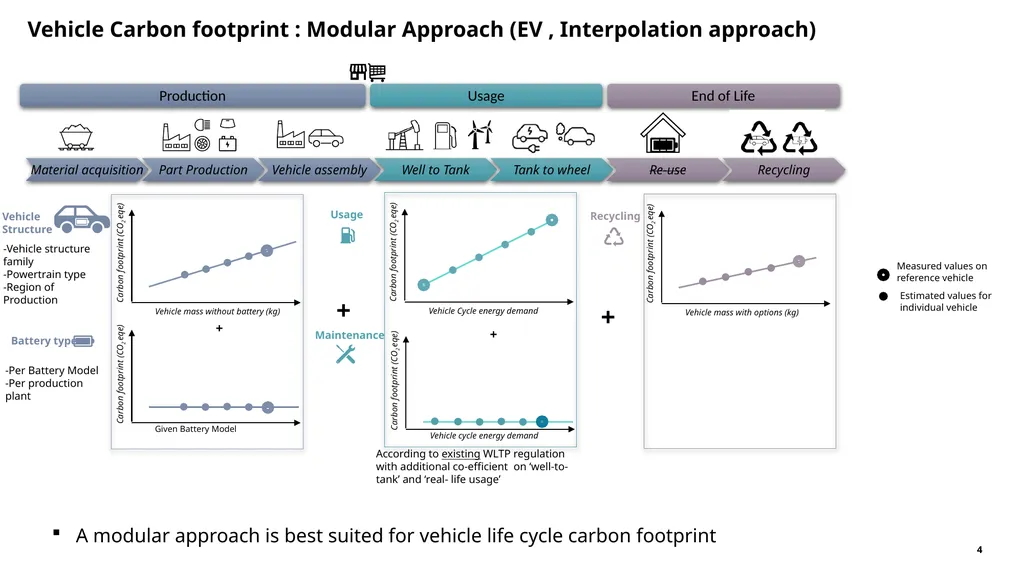 Representative Vehicle Explanation of draft - slide 4 of 13