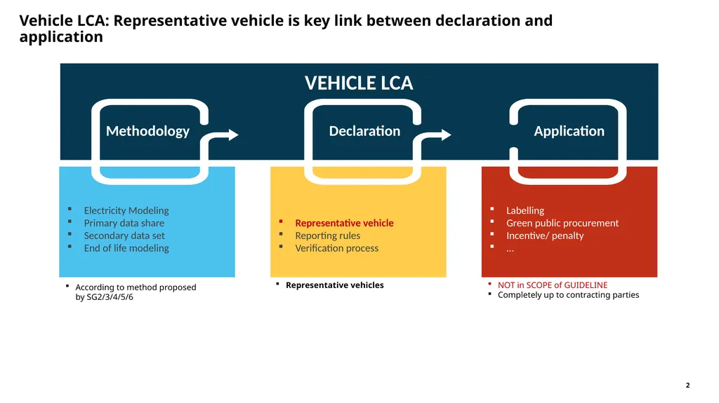 Representative Vehicle Explanation of draft - slide 2 of 13