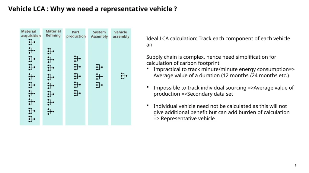 Representative Vehicle Explanation of draft - slide 3 of 13