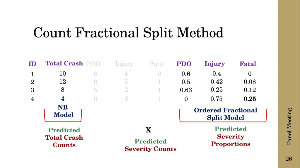 The following presentation is supplemental to - slide 26 of 43