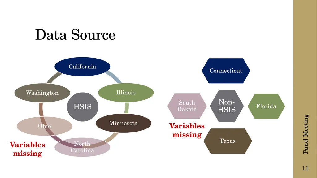 The following presentation is supplemental to - slide 11 of 43