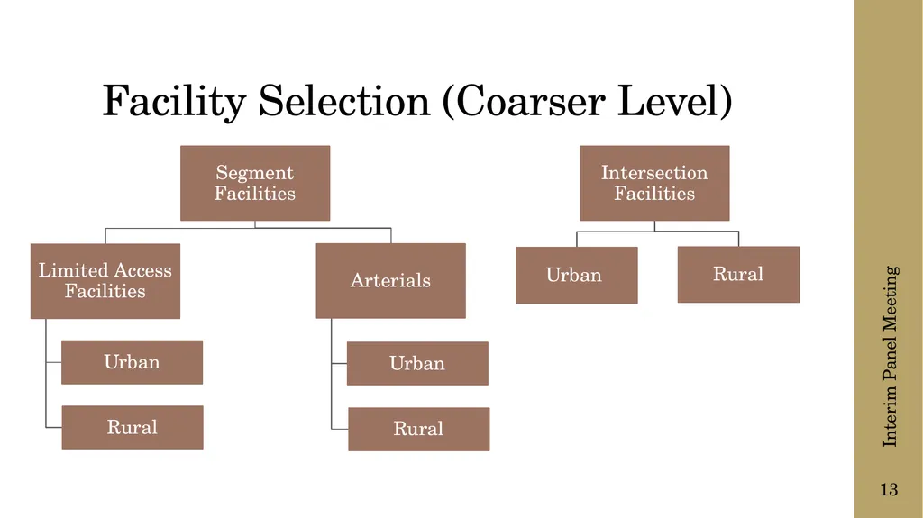 The following presentation is supplemental to - slide 13 of 43