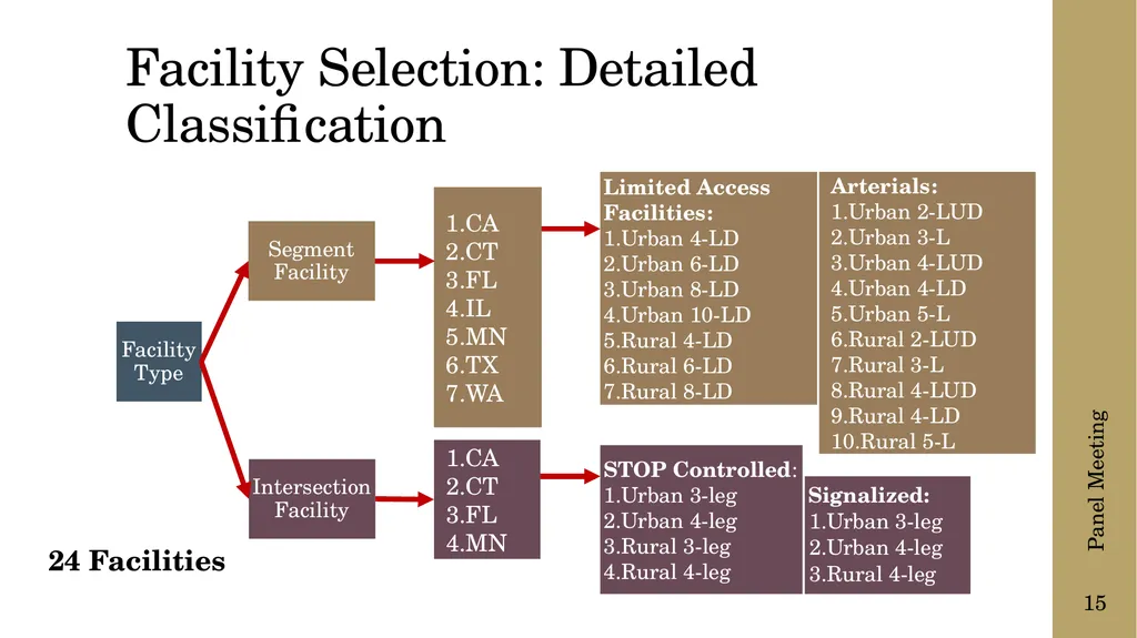 The following presentation is supplemental to - slide 15 of 43