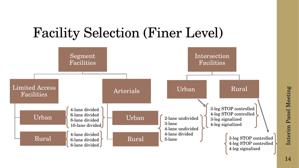 The following presentation is supplemental to - slide 14 of 43