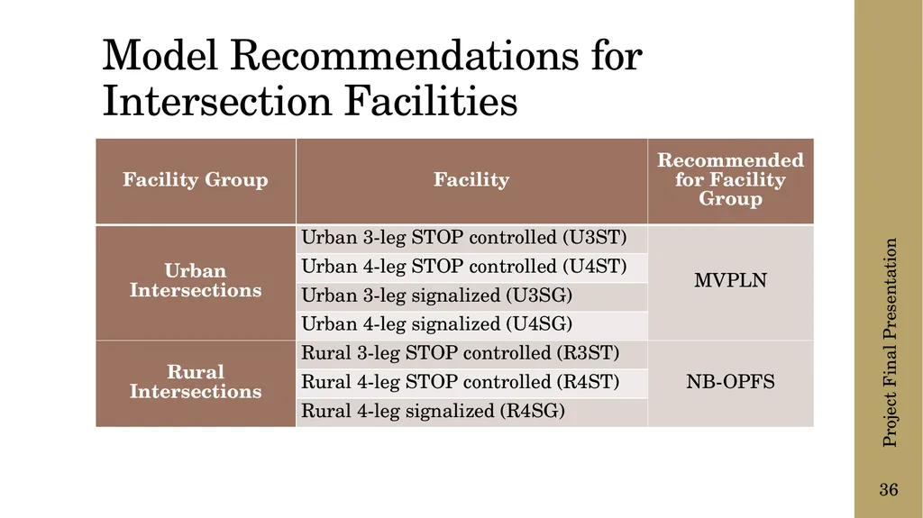 The following presentation is supplemental to - slide 36 of 43