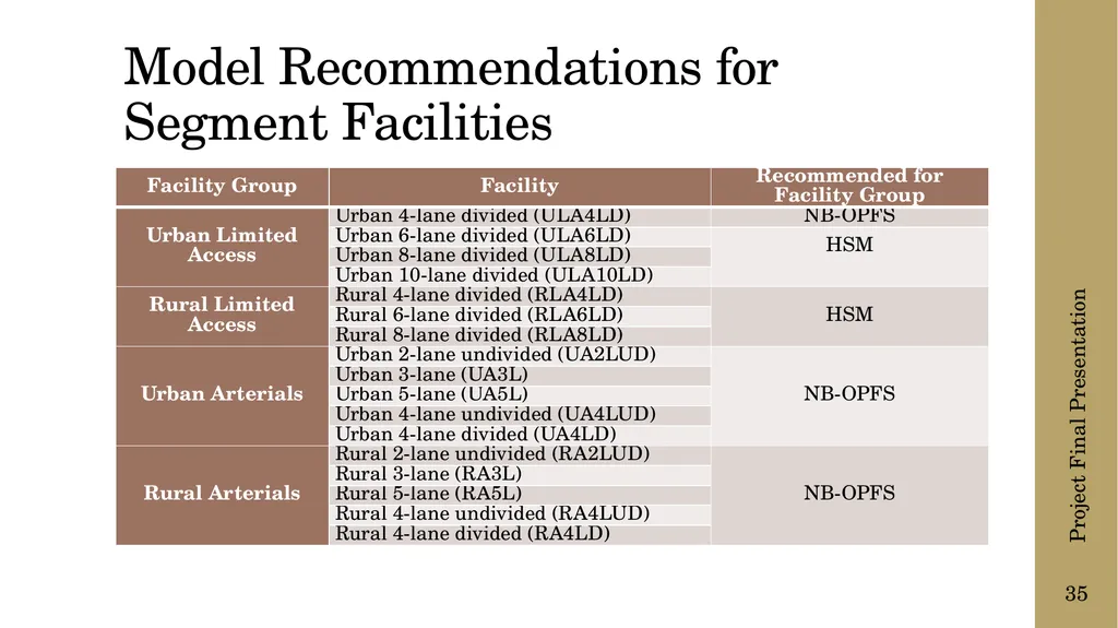 The following presentation is supplemental to - slide 35 of 43