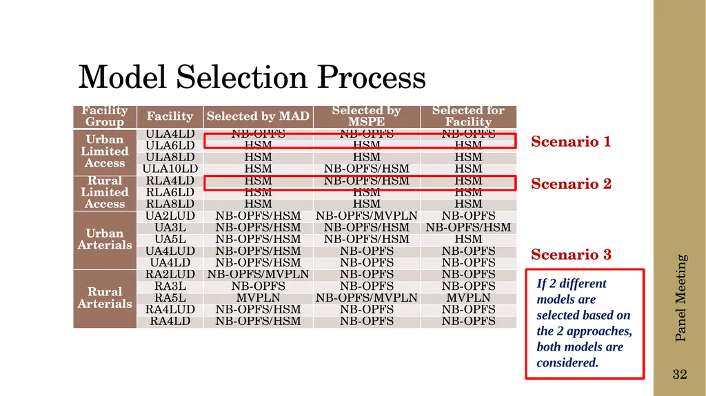 The following presentation is supplemental to - slide 32 of 43