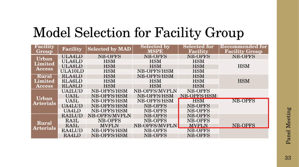The following presentation is supplemental to - slide 33 of 43
