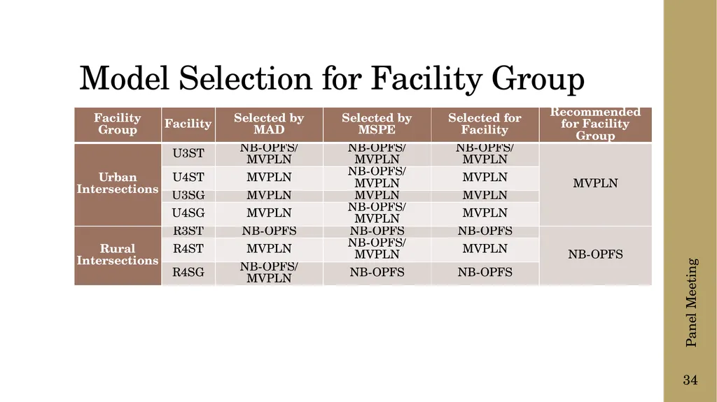 The following presentation is supplemental to - slide 34 of 43
