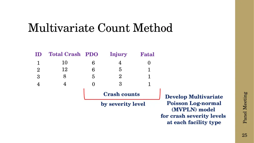 The following presentation is supplemental to - slide 25 of 43