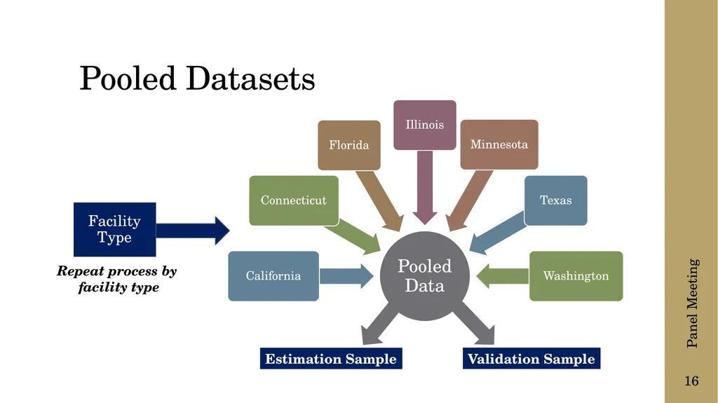 The following presentation is supplemental to - slide 16 of 43