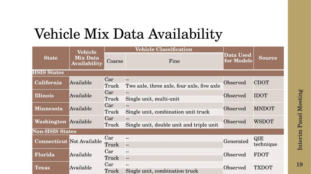 The following presentation is supplemental to - slide 19 of 43