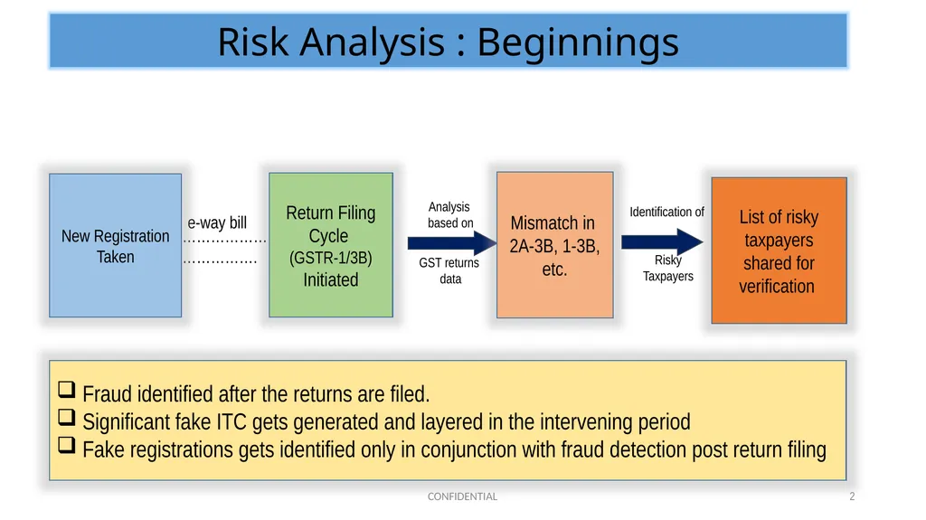 Risk Analysis for GST Enforcement 1 Presentation - slide 2 of 9
